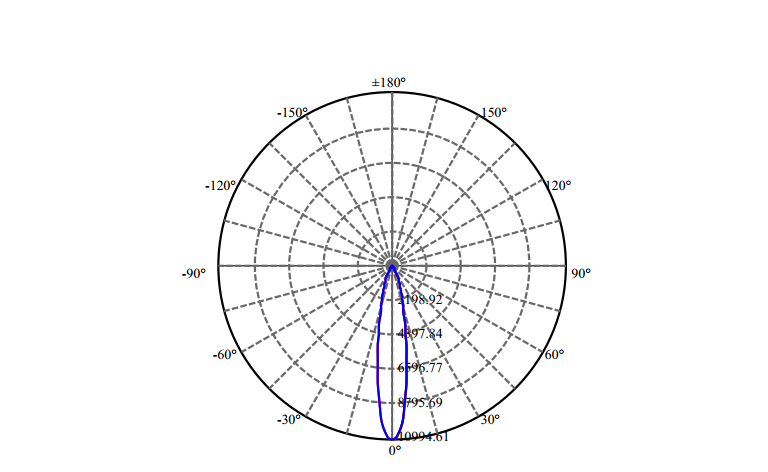 Nata Lighting Company Limited - High Efficiency Reflector